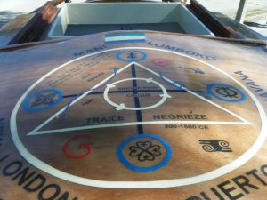 Cosmogram