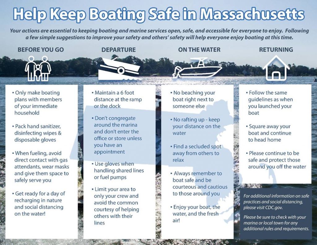 Massachusetts issues boating guidelines/regulations Points East Magazine