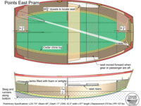 Points East pram: Interior design completed